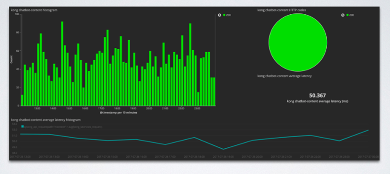 Kibana